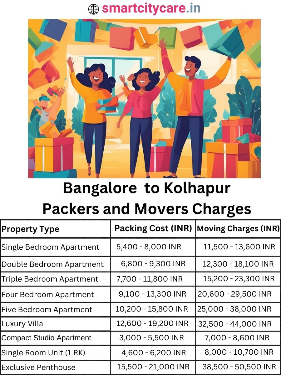 Packers and Movers Charges from Bangalore to Kolhapur