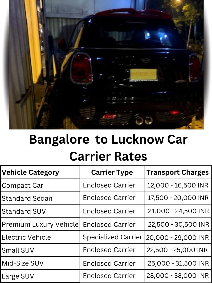 Car Carrier Rates from Bangalore to Lucknow