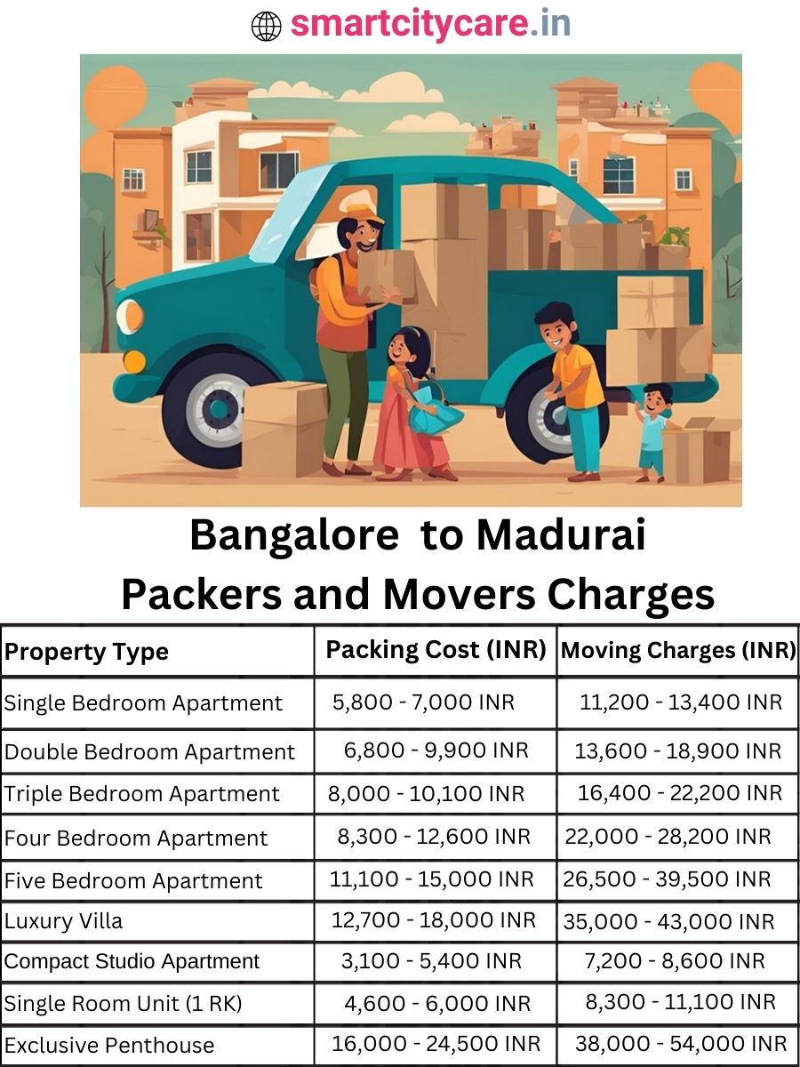Packers and Movers Charges from Bangalore to Madurai