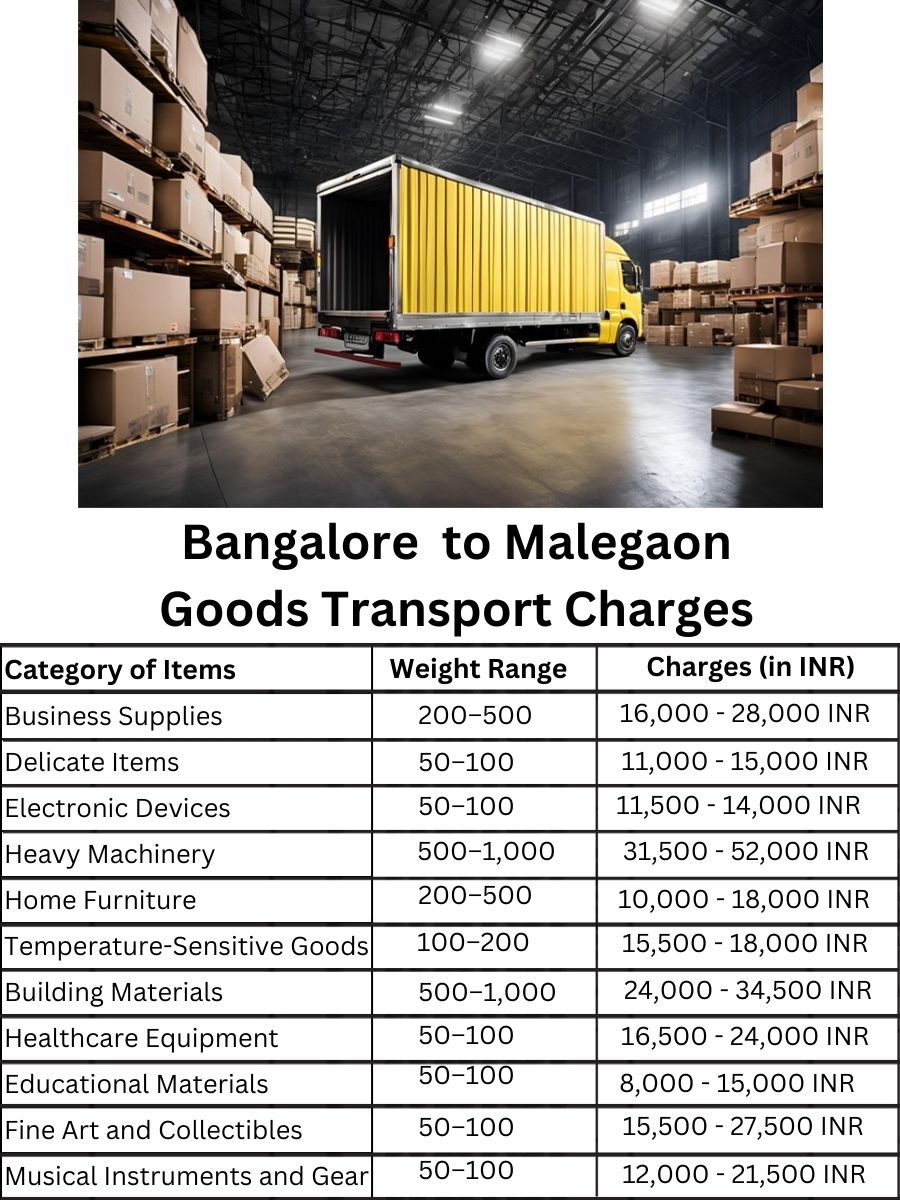 Goods Transport Charges in Bangalore to Malegaon