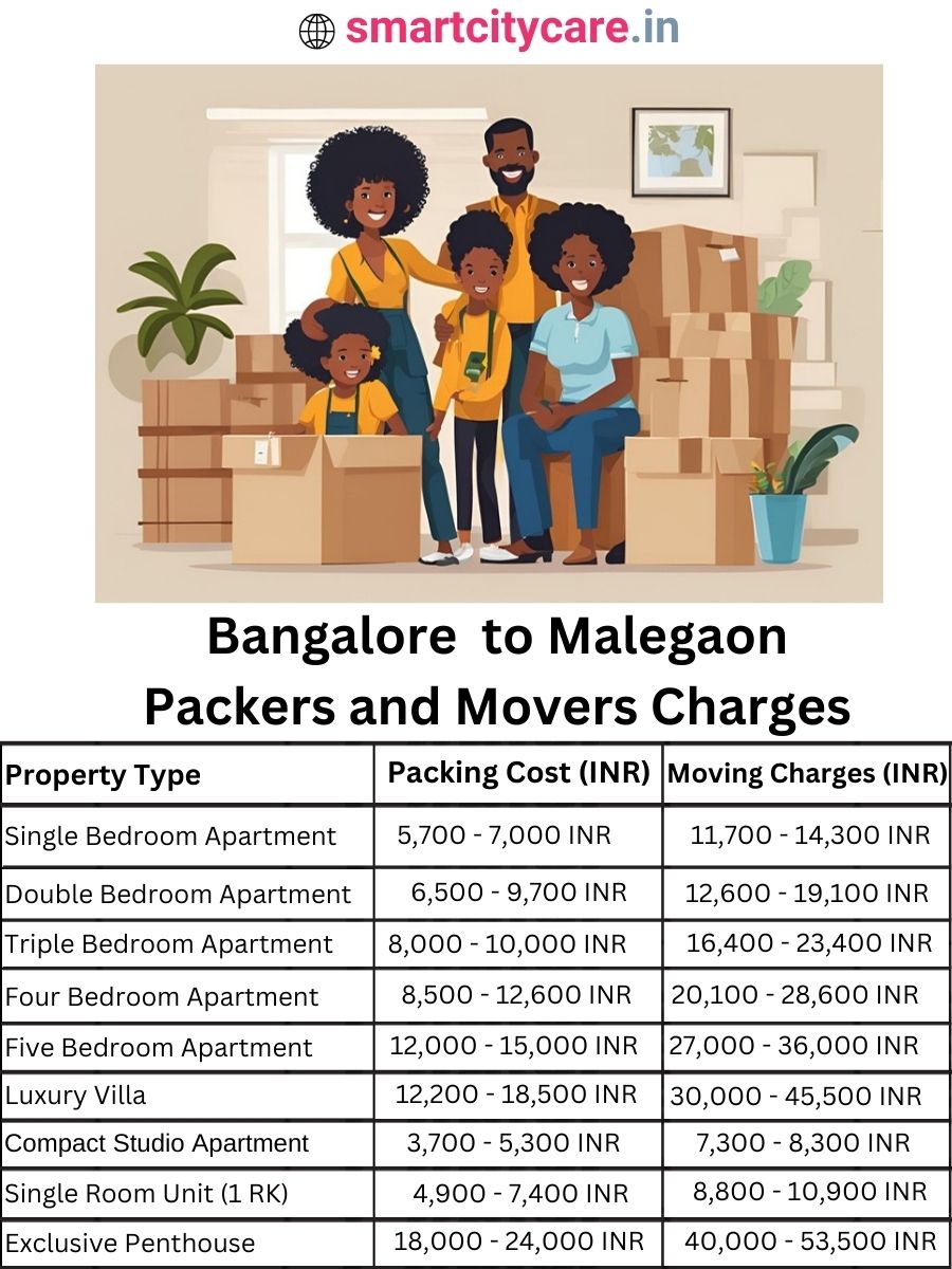 Packers and Movers Charges from Bangalore to Malegaon