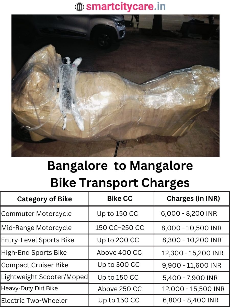Bike transport charges from Bangalore to Mangalore
