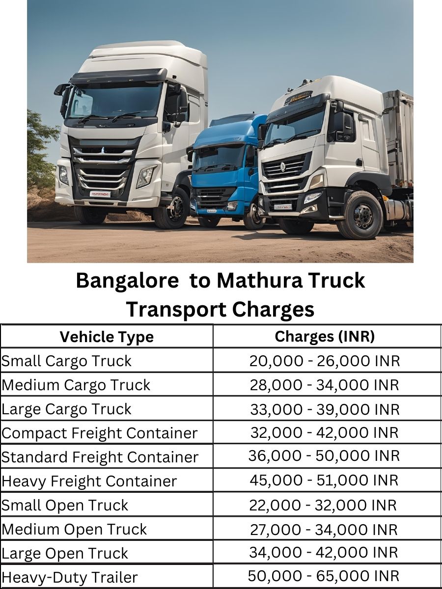 Bangalore to Mathura Truck Transport Charges