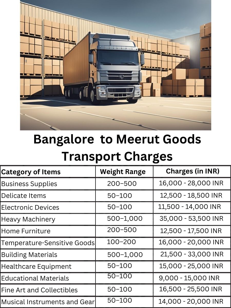 Goods Transport Charges in Bangalore to Meerut