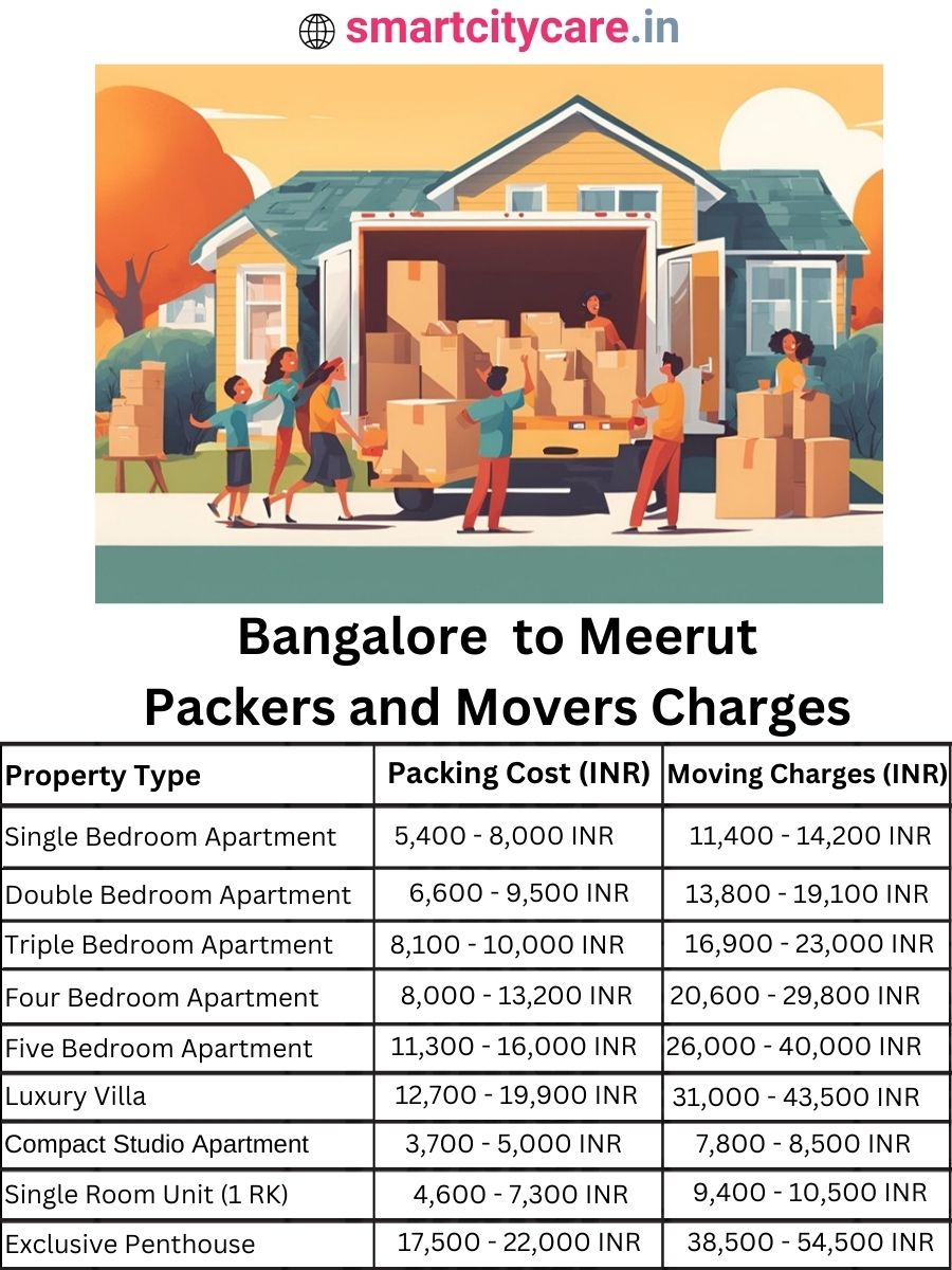 Packers and Movers Charges from Bangalore to Meerut