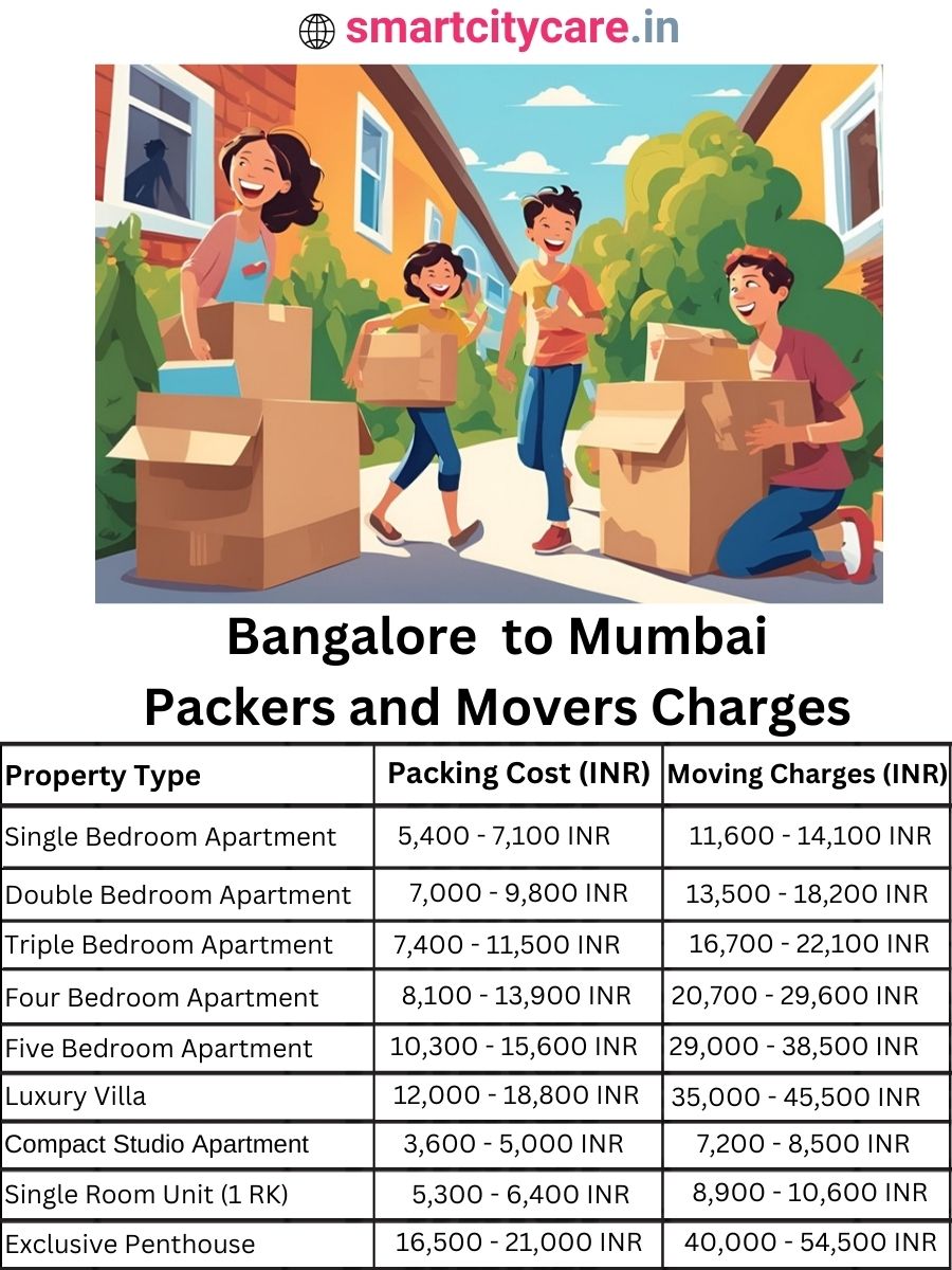 Packers and Movers Charges from Bangalore to Mumbai