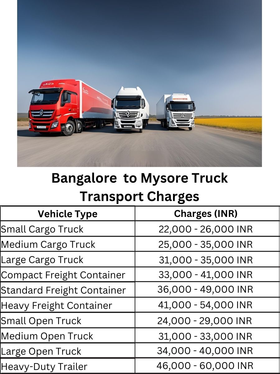 Bangalore to Mysore Truck Transport Charges