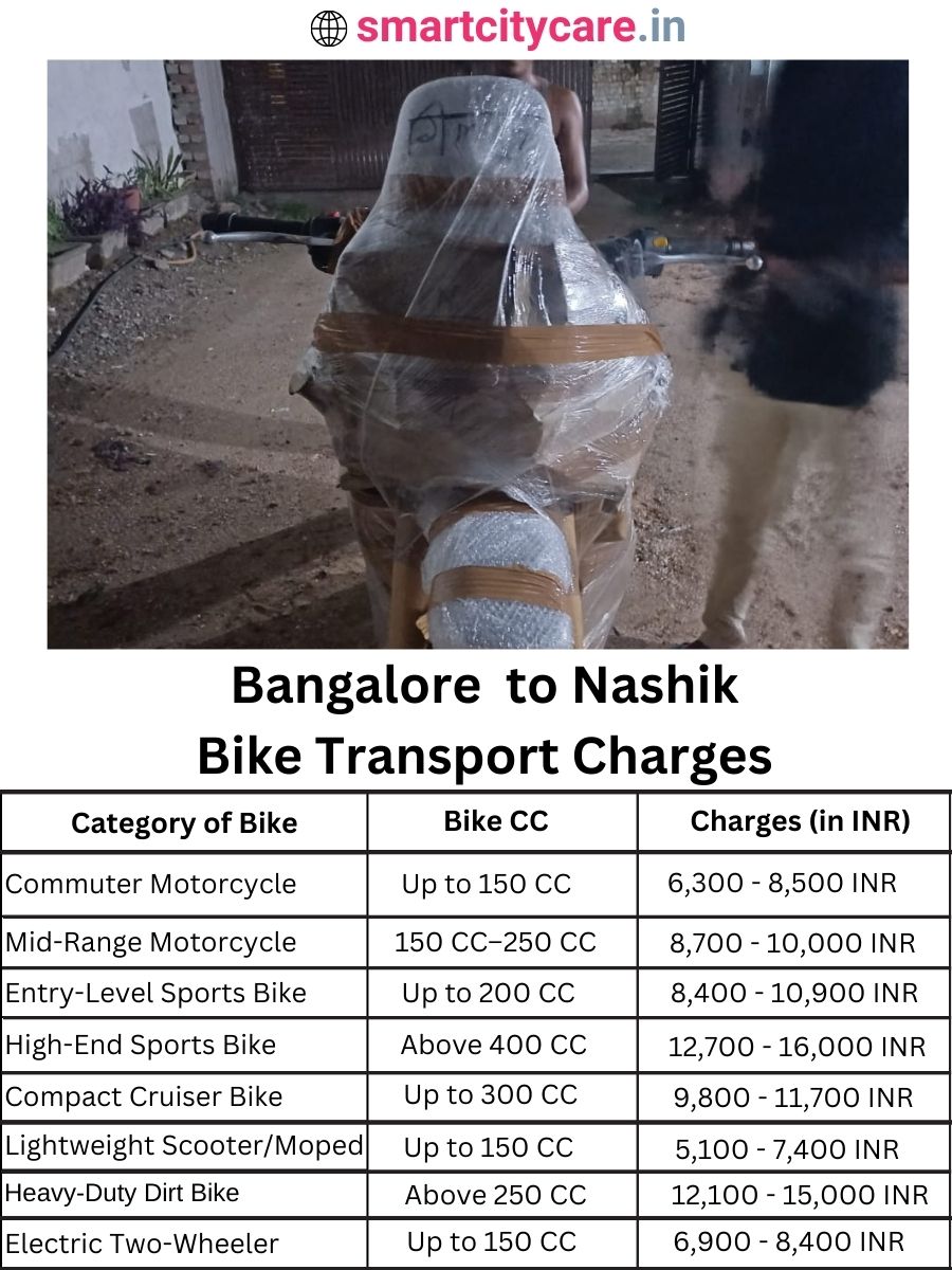 Bike transport charges from Bangalore to Nashik