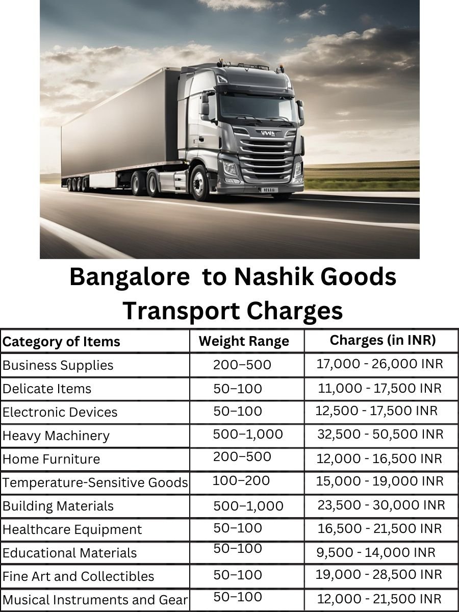Goods Transport Charges in Bangalore to Nashik