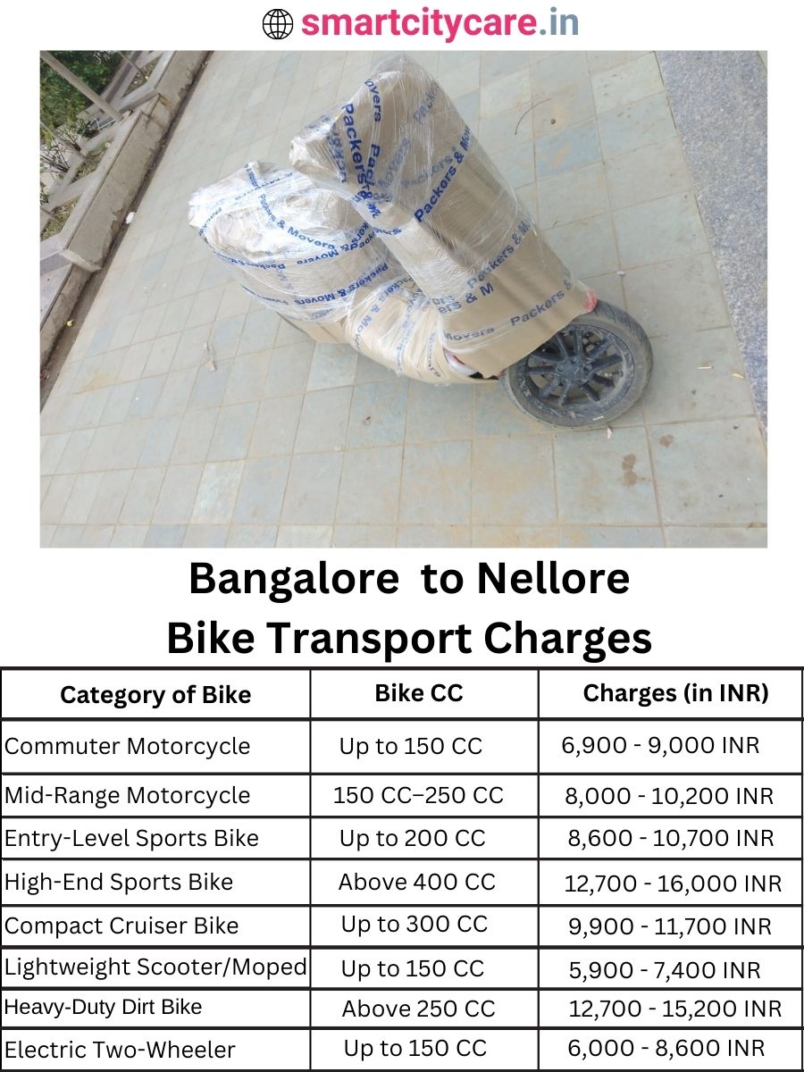 Bike transport charges from Bangalore to Nellore