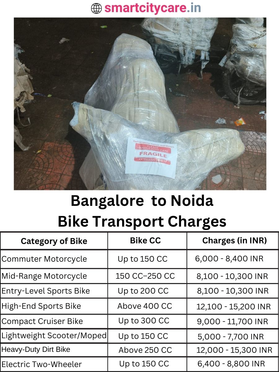Bike transport charges from Bangalore to Noida