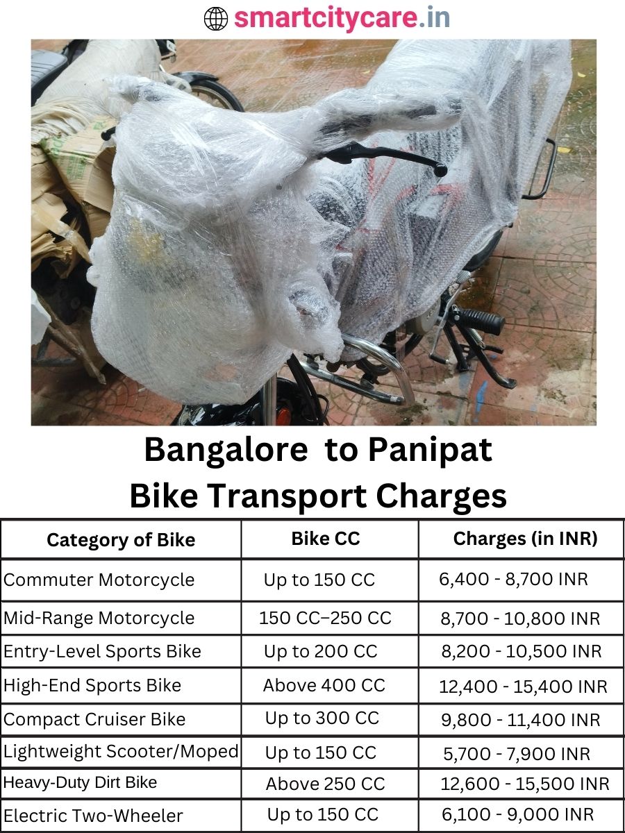 Bike transport charges from Bangalore to Panipat