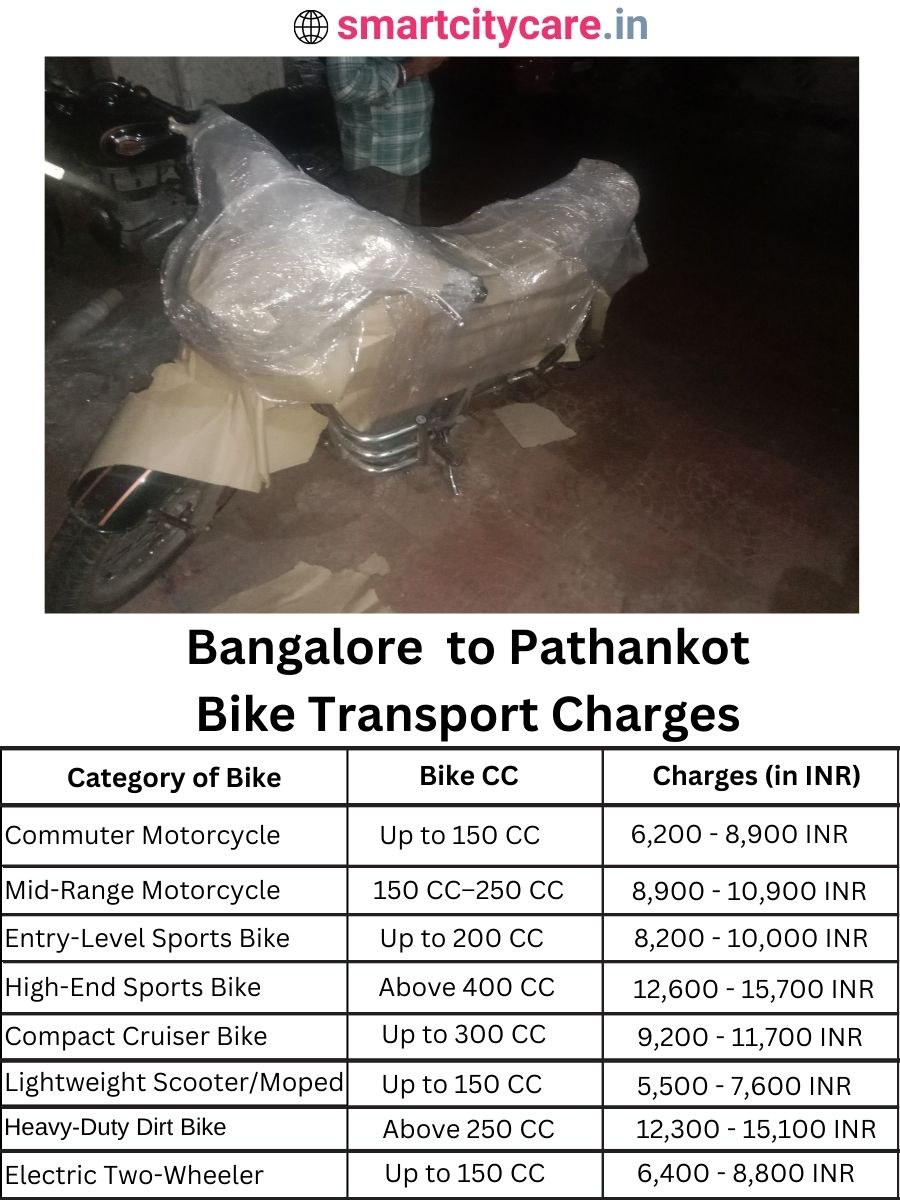 Bike transport charges from Bangalore to Pathankot