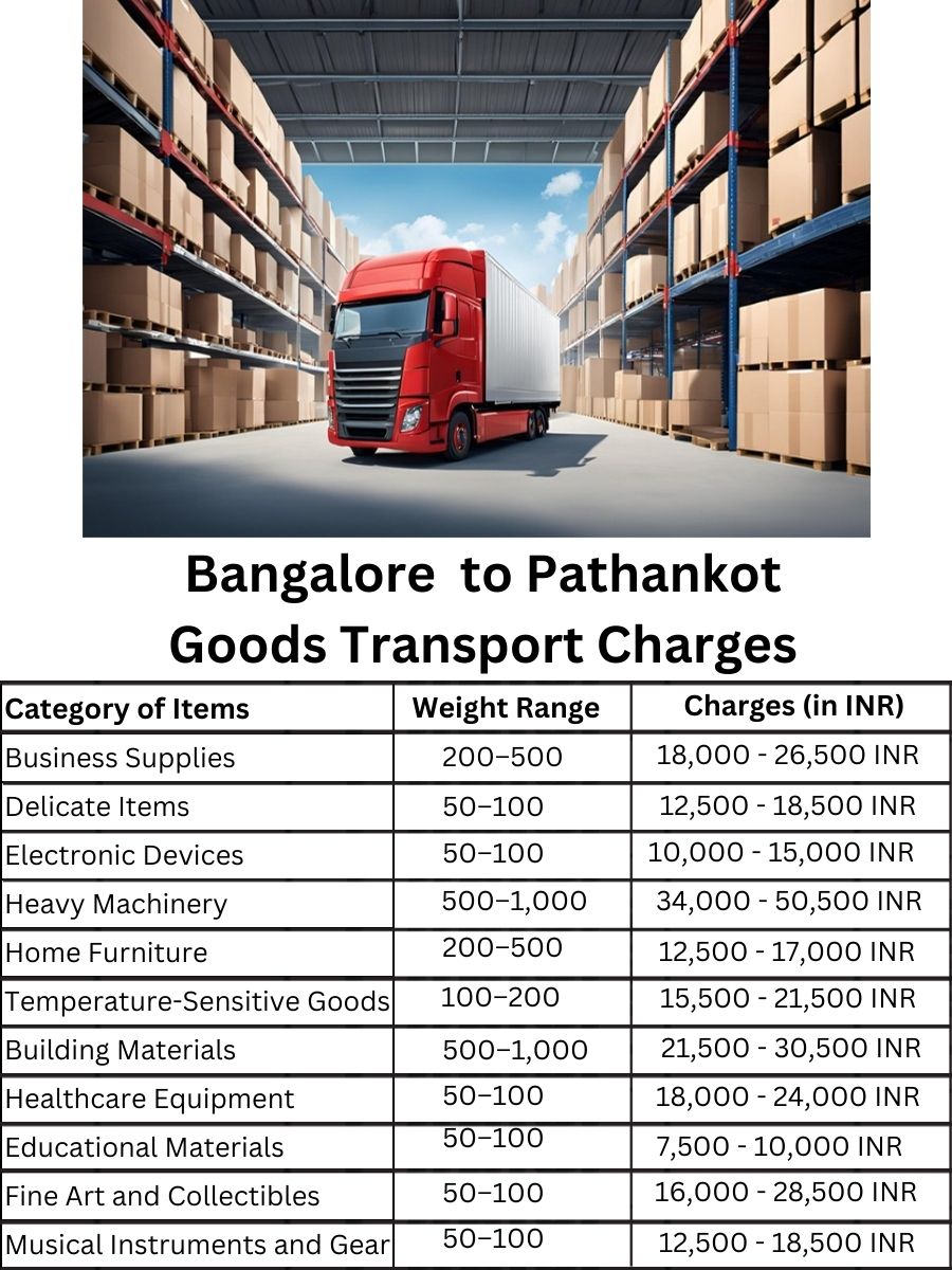 Goods Transport Charges in Bangalore to Pathankot