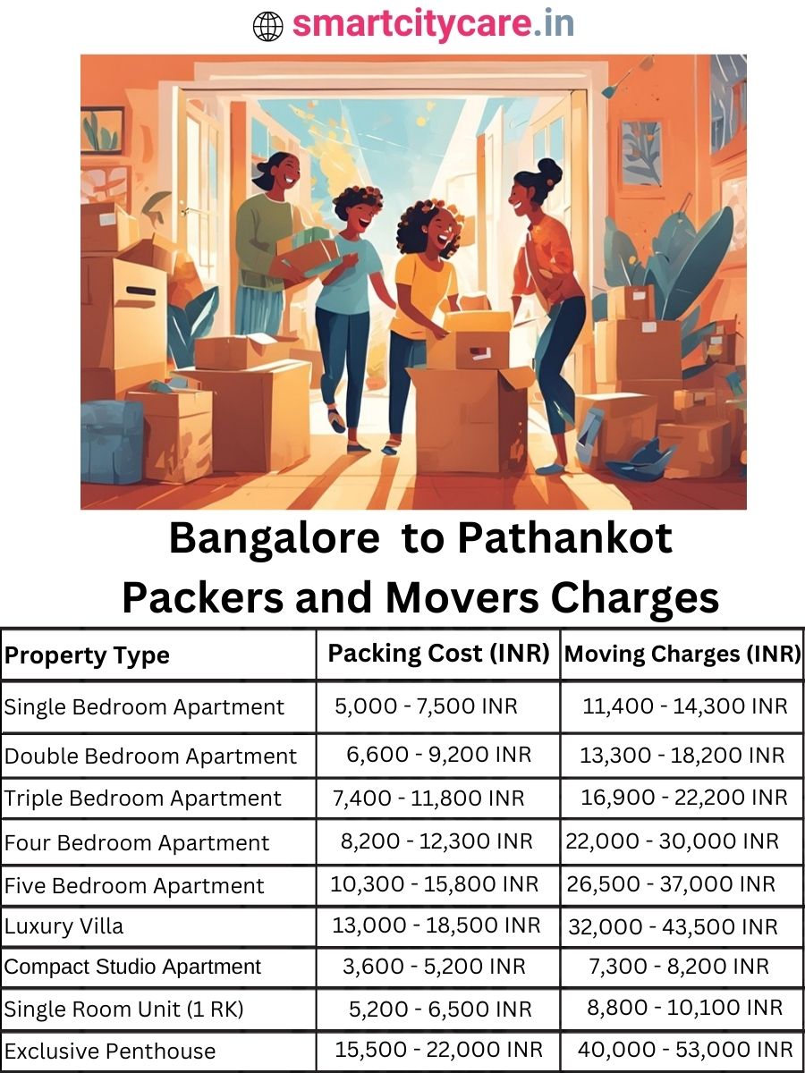 Packers and Movers Charges from Bangalore to Pathankot
