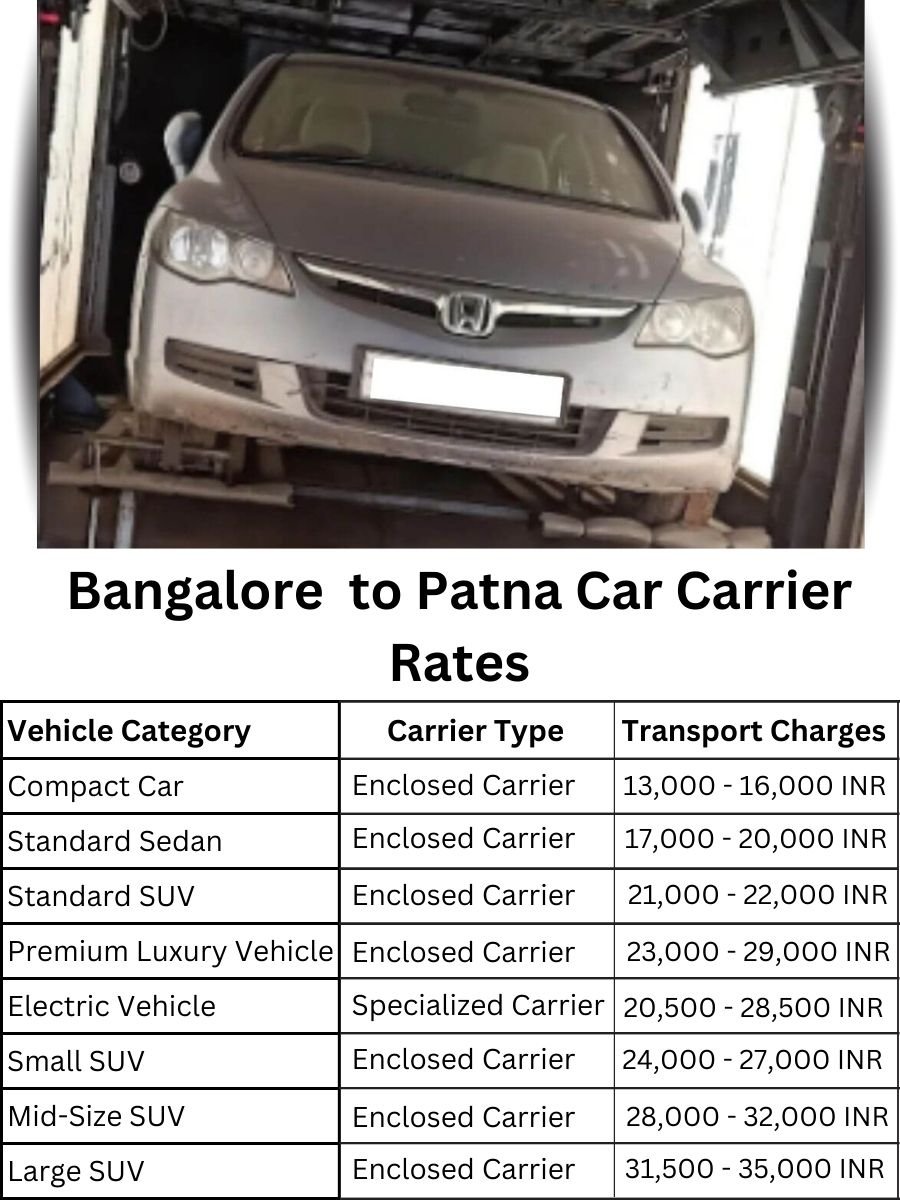 Car Carrier Rates from Bangalore to Patna