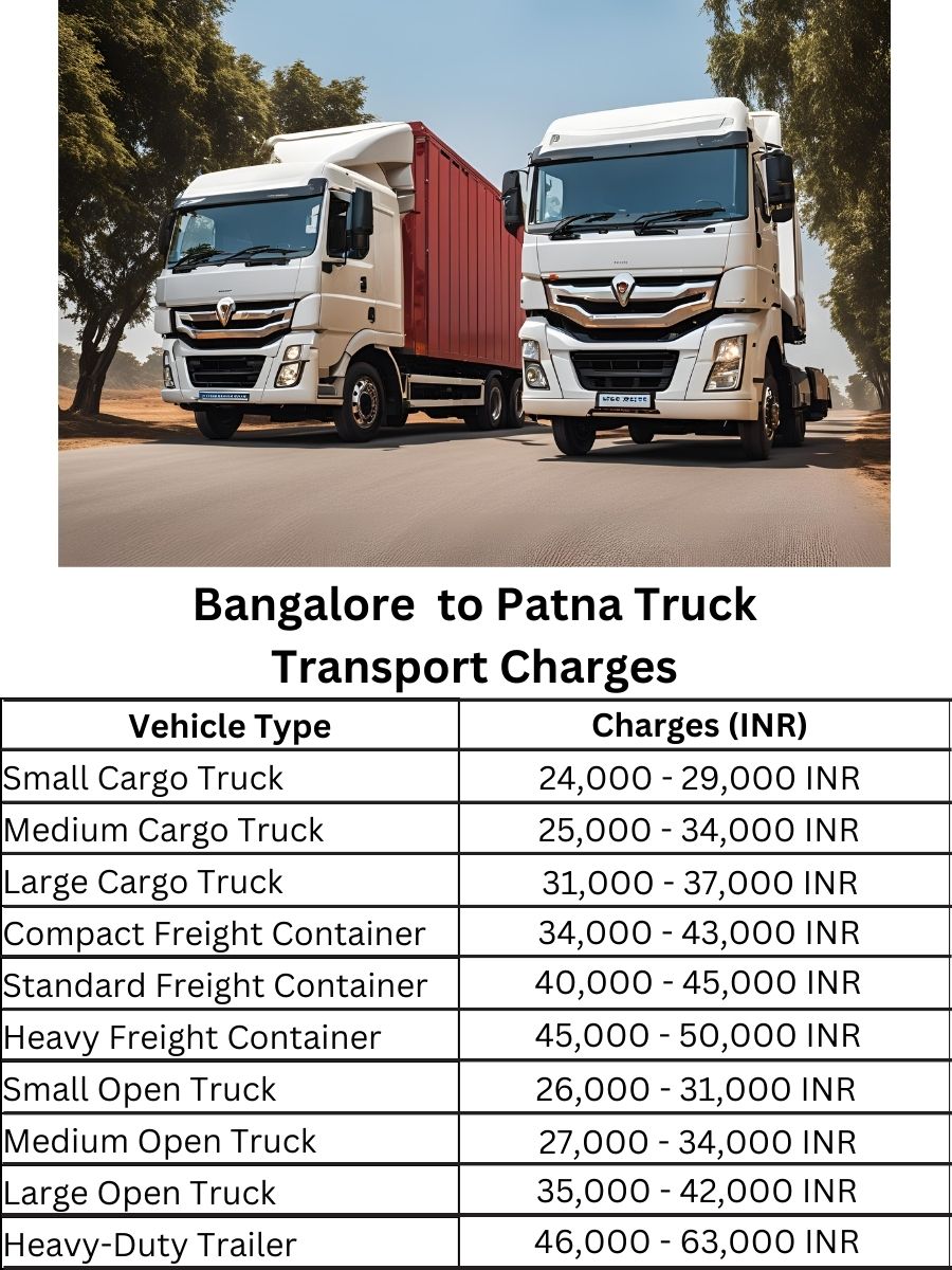 Bangalore to Patna Truck Transport Charges