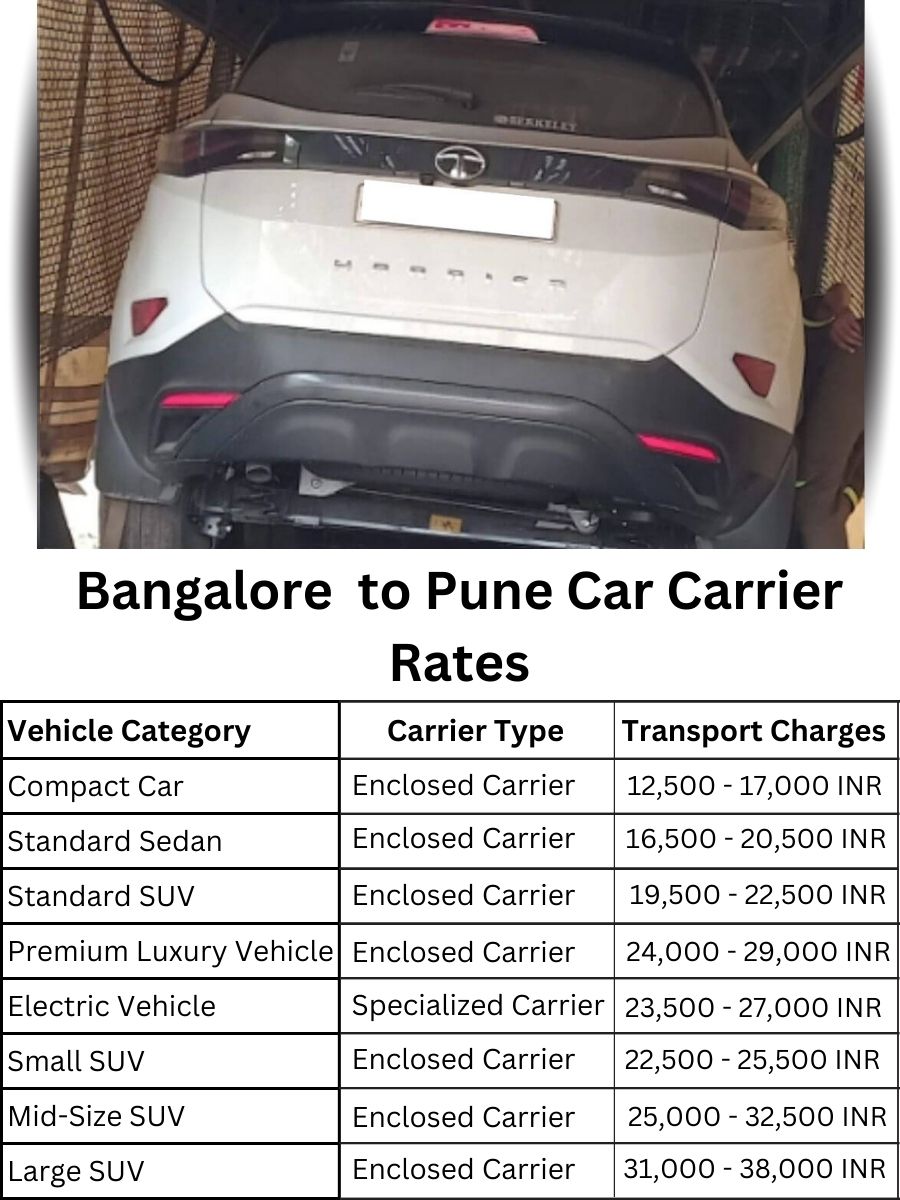 Car Carrier Rates from Bangalore to Pune