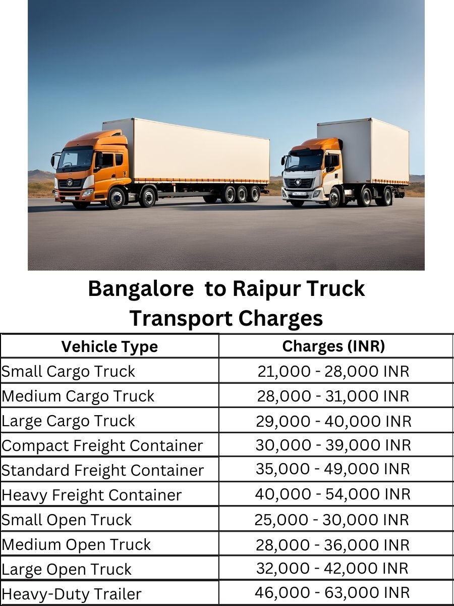 Bangalore to Raipur Truck Transport Charges