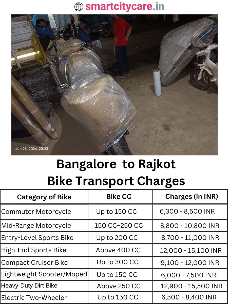 Bike transport charges from Bangalore to Rajkot