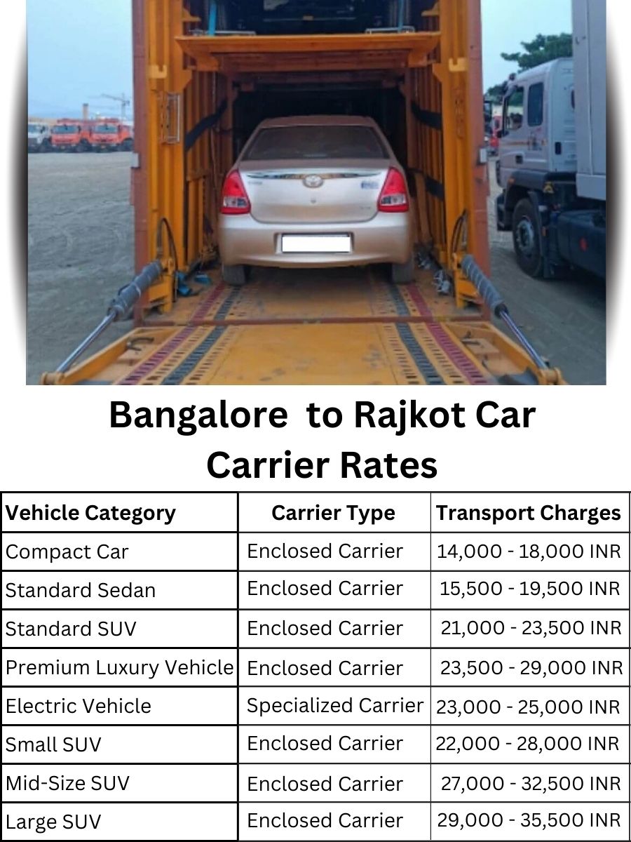 Car Carrier Rates from Bangalore to Rajkot