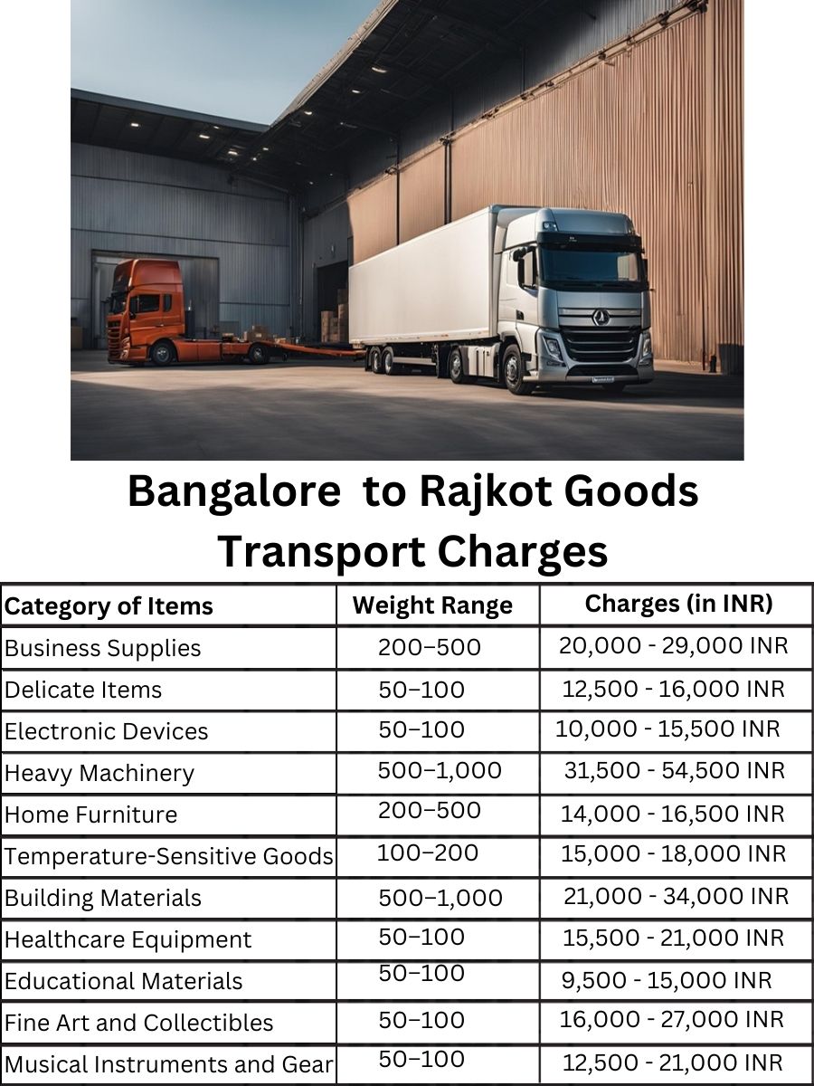 Goods Transport Charges in Bangalore to Rajkot
