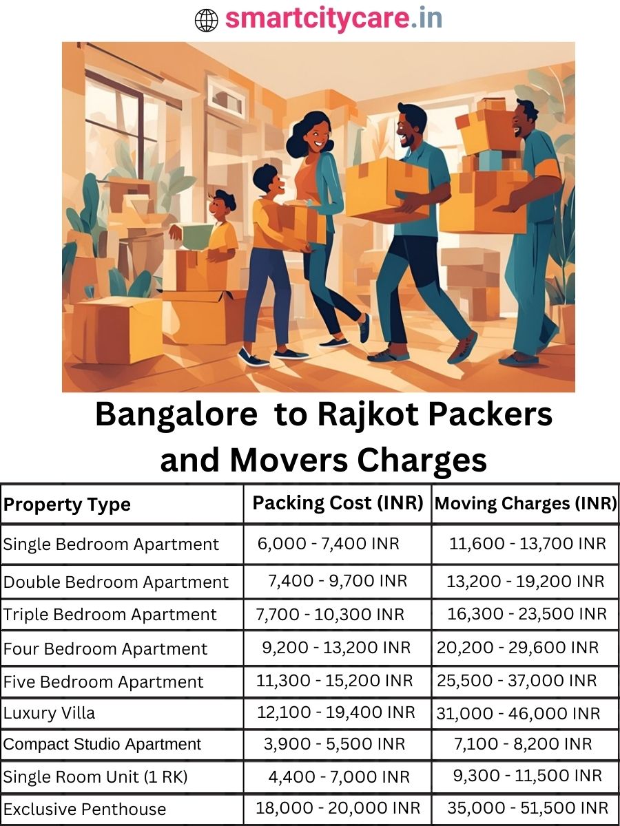 Packers and Movers Charges from Bangalore to Rajkot
