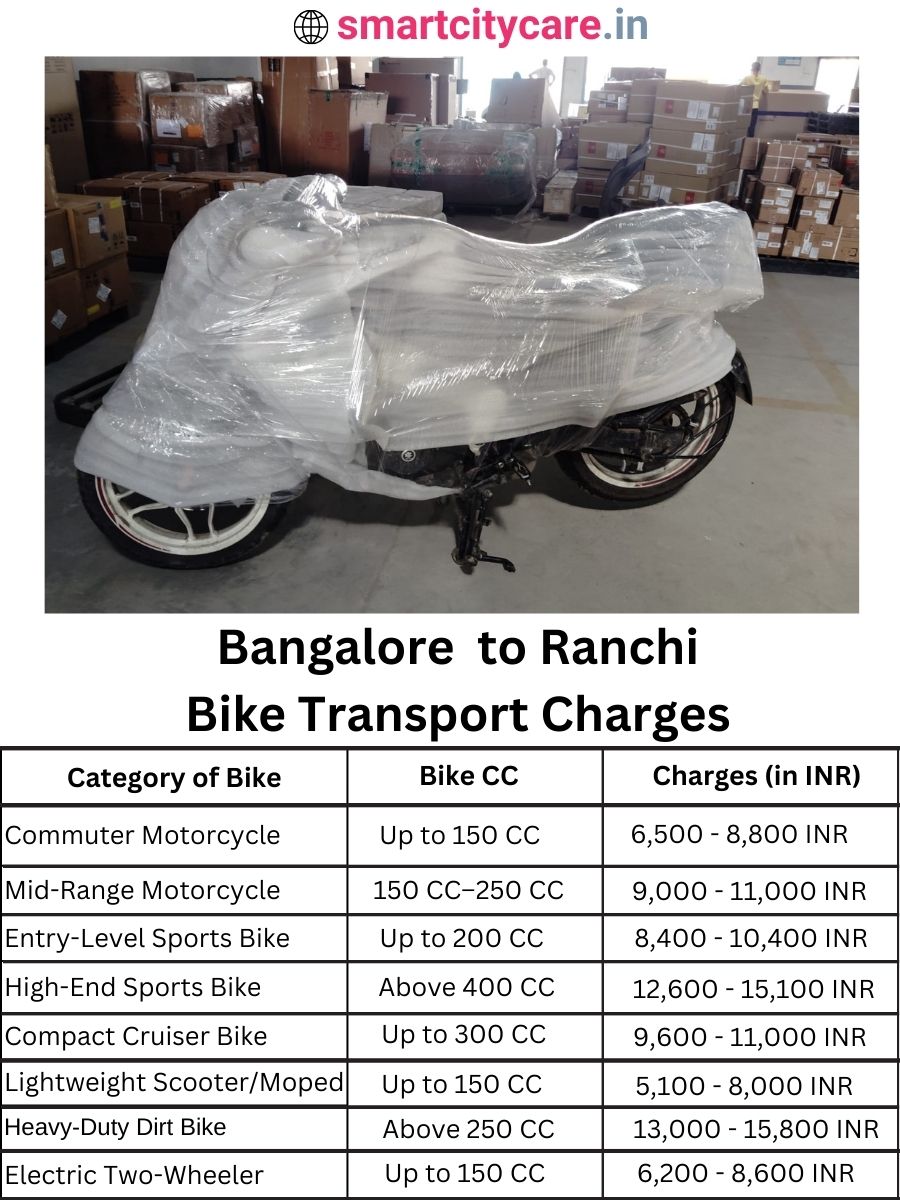 Bike transport charges from Bangalore to Ranchi