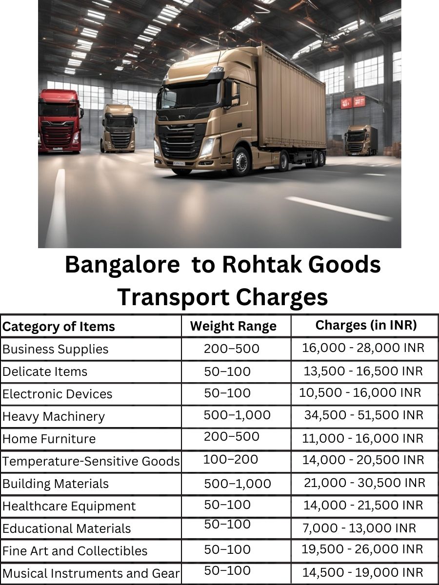 Goods Transport Charges in Bangalore to Rohtak