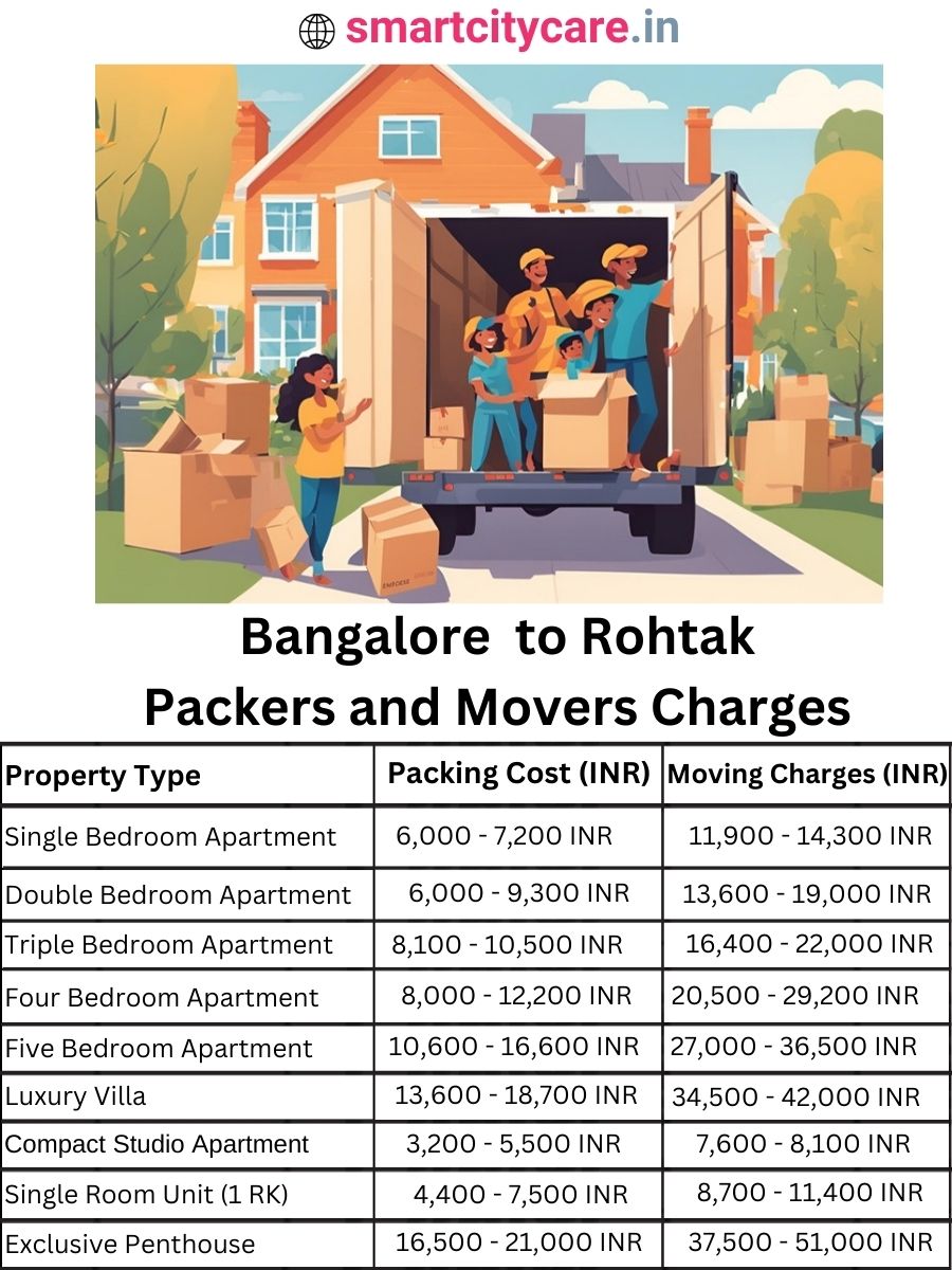 Packers and Movers Charges from Bangalore to Rohtak