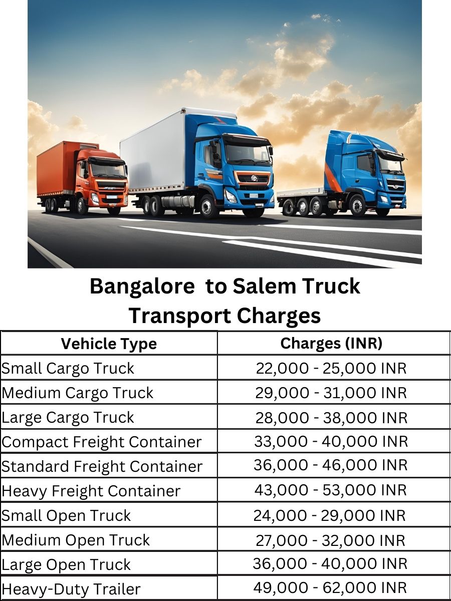 Bangalore to Salem Truck Transport Charges