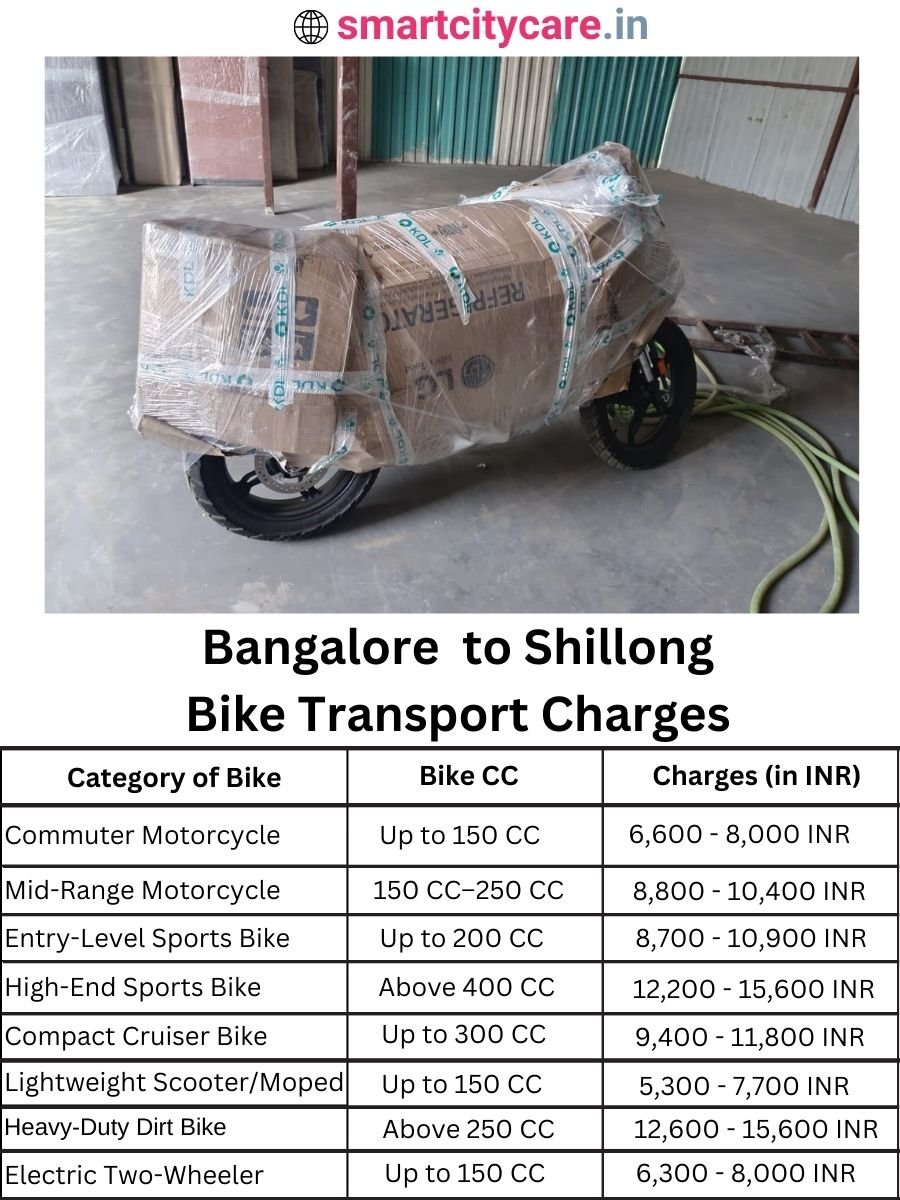 Bike transport charges from Bangalore to Shillong