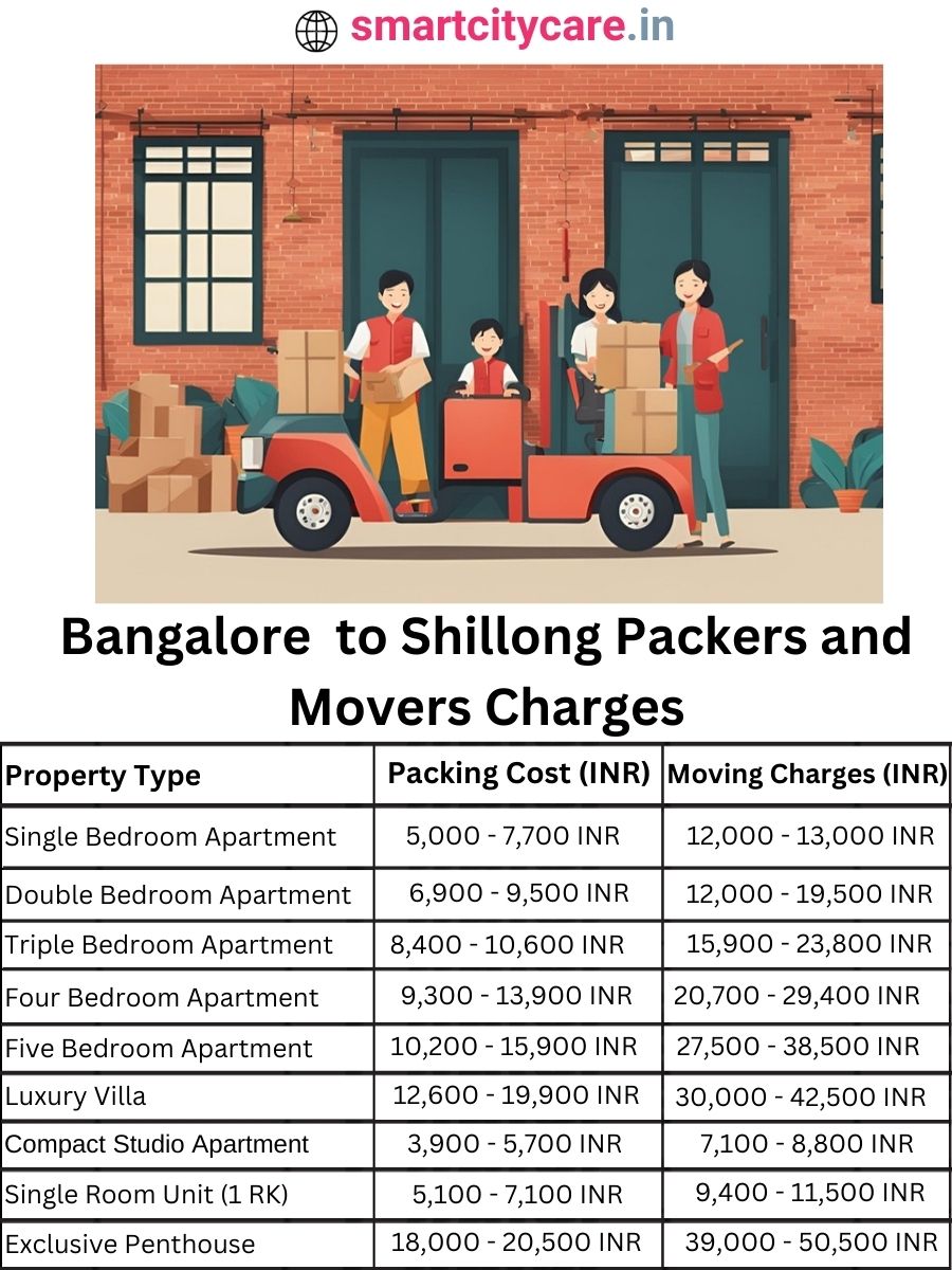 Packers and Movers Charges from Bangalore to Shillong