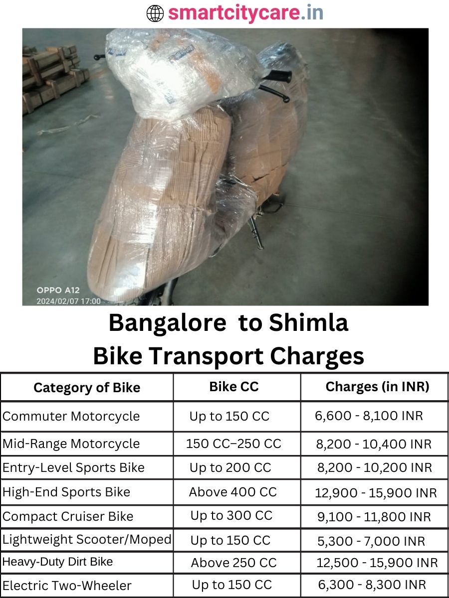 Bike transport charges from Bangalore to Shimla