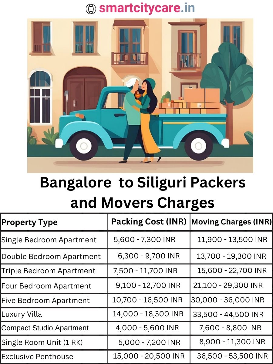 Packers and Movers Charges from Bangalore to Siliguri