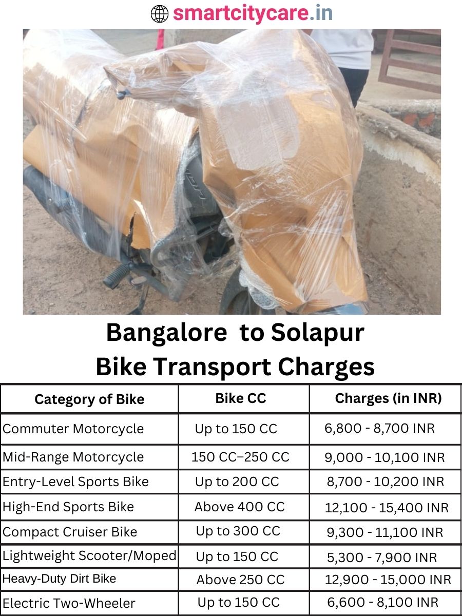Bike transport charges from Bangalore to Solapur