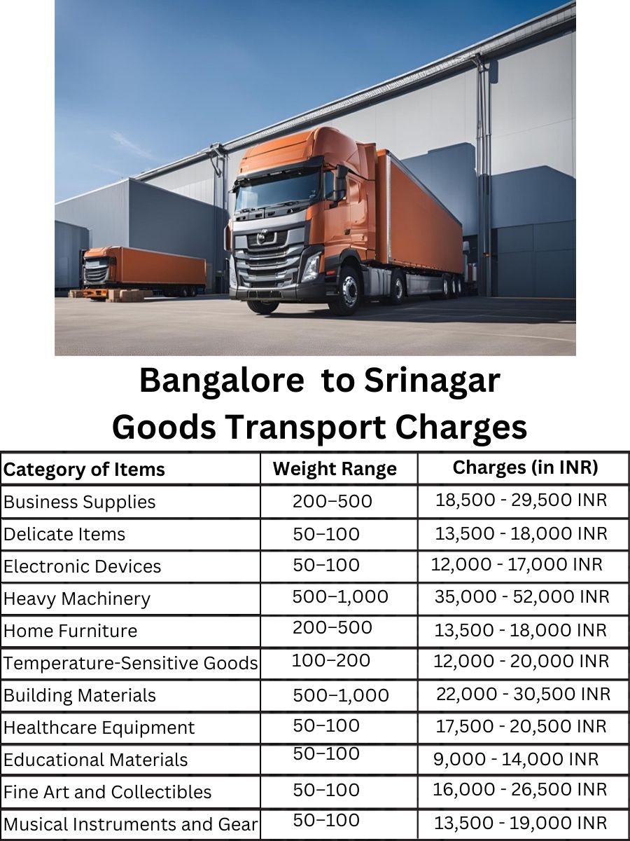 Goods Transport Charges in Bangalore to Srinagar