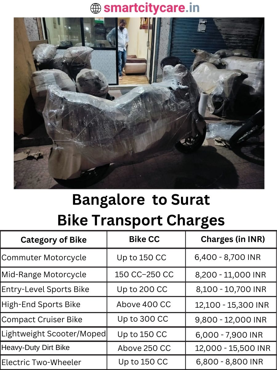 Bike transport charges from Bangalore to Surat
