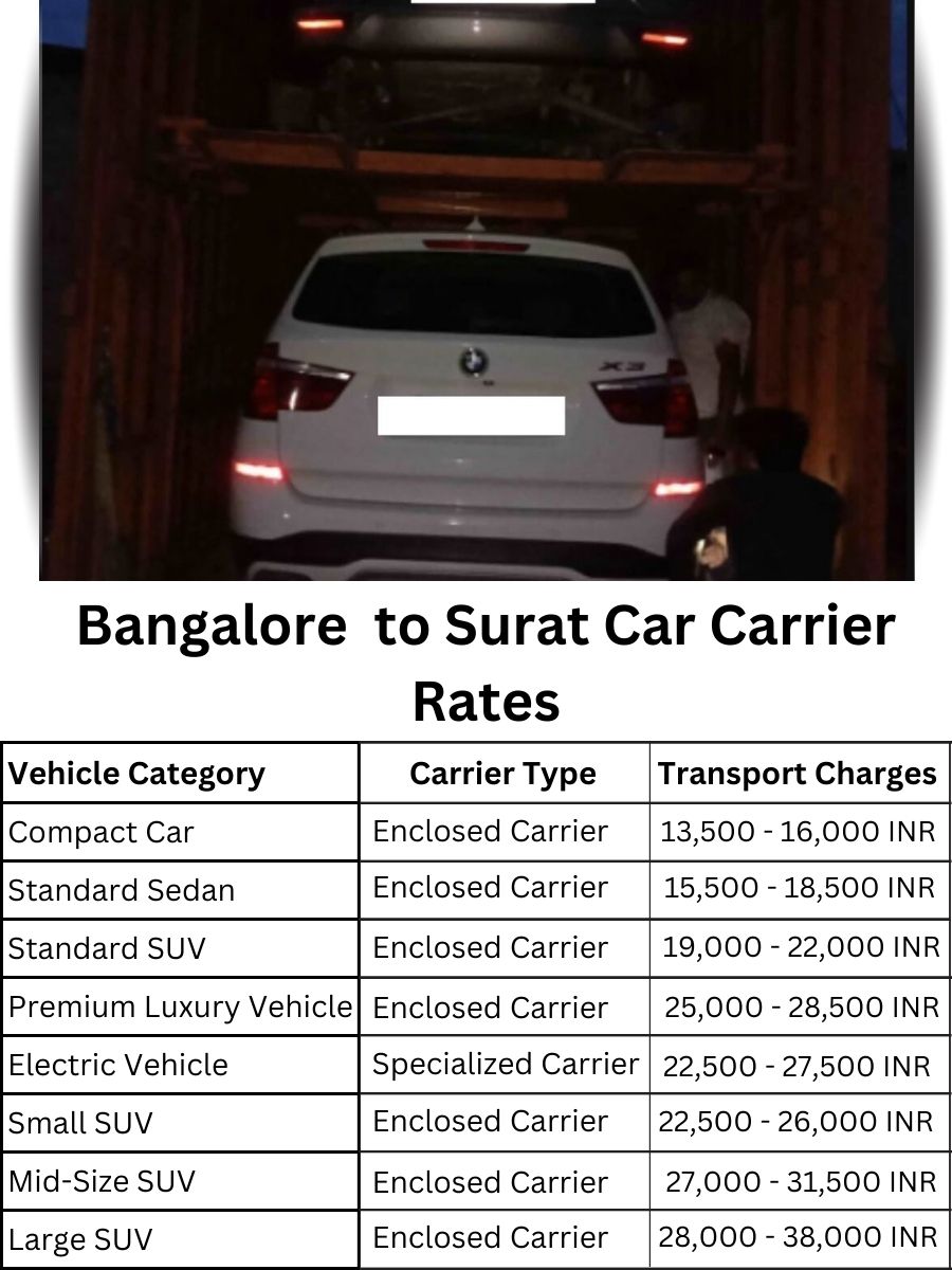 Car Carrier Rates from Bangalore to Surat