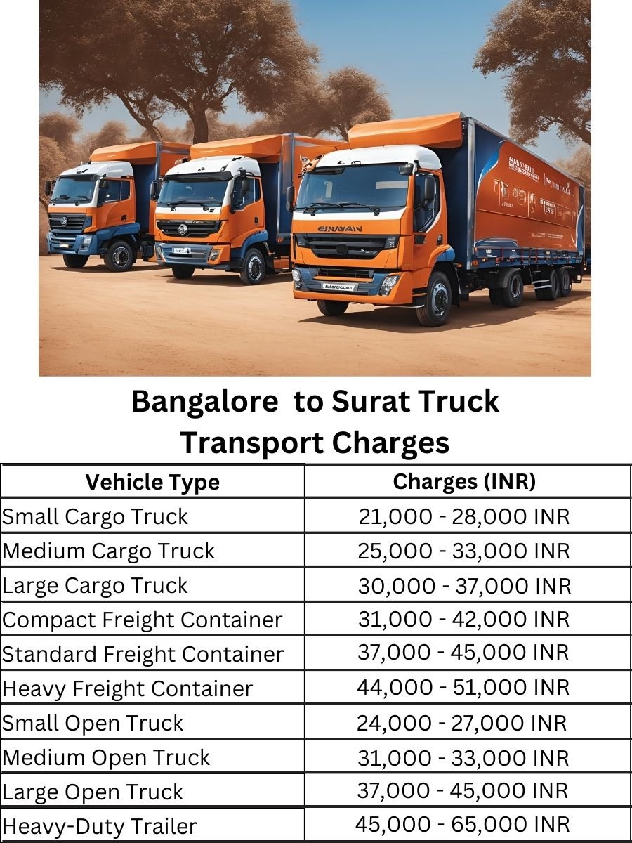 Bangalore to Surat Truck Transport Charges
