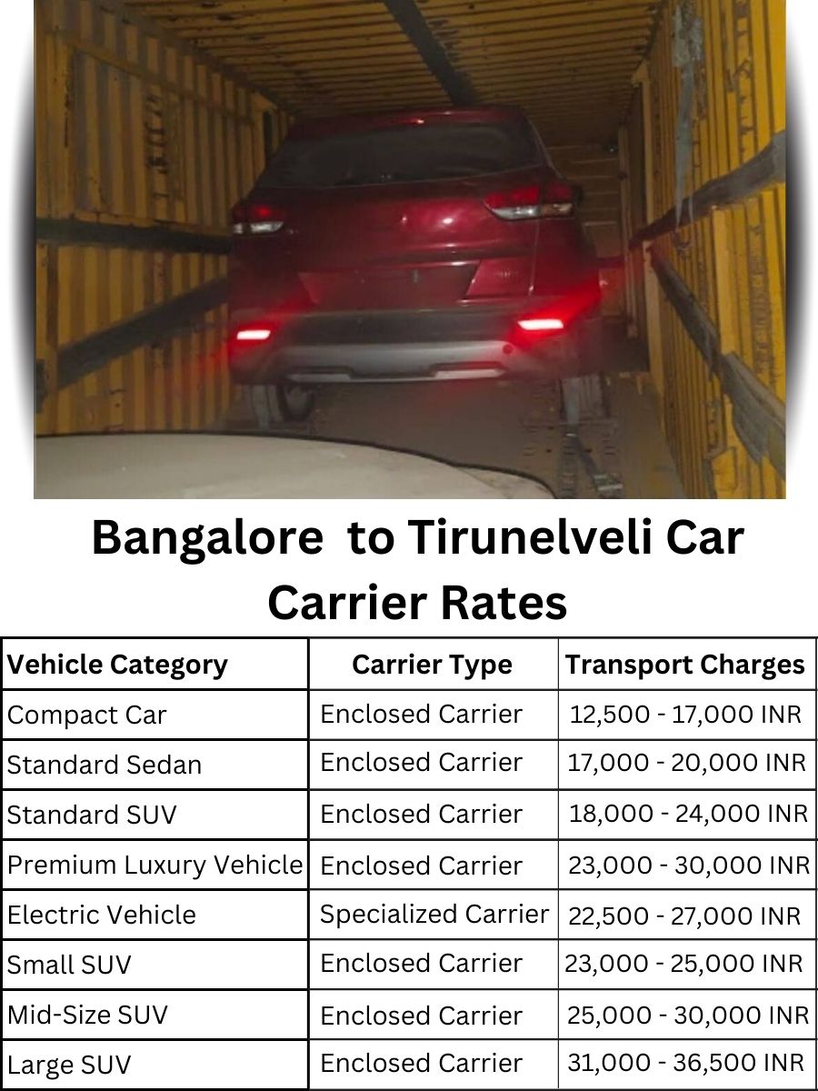 Car Carrier Rates from Bangalore to Tirunelveli