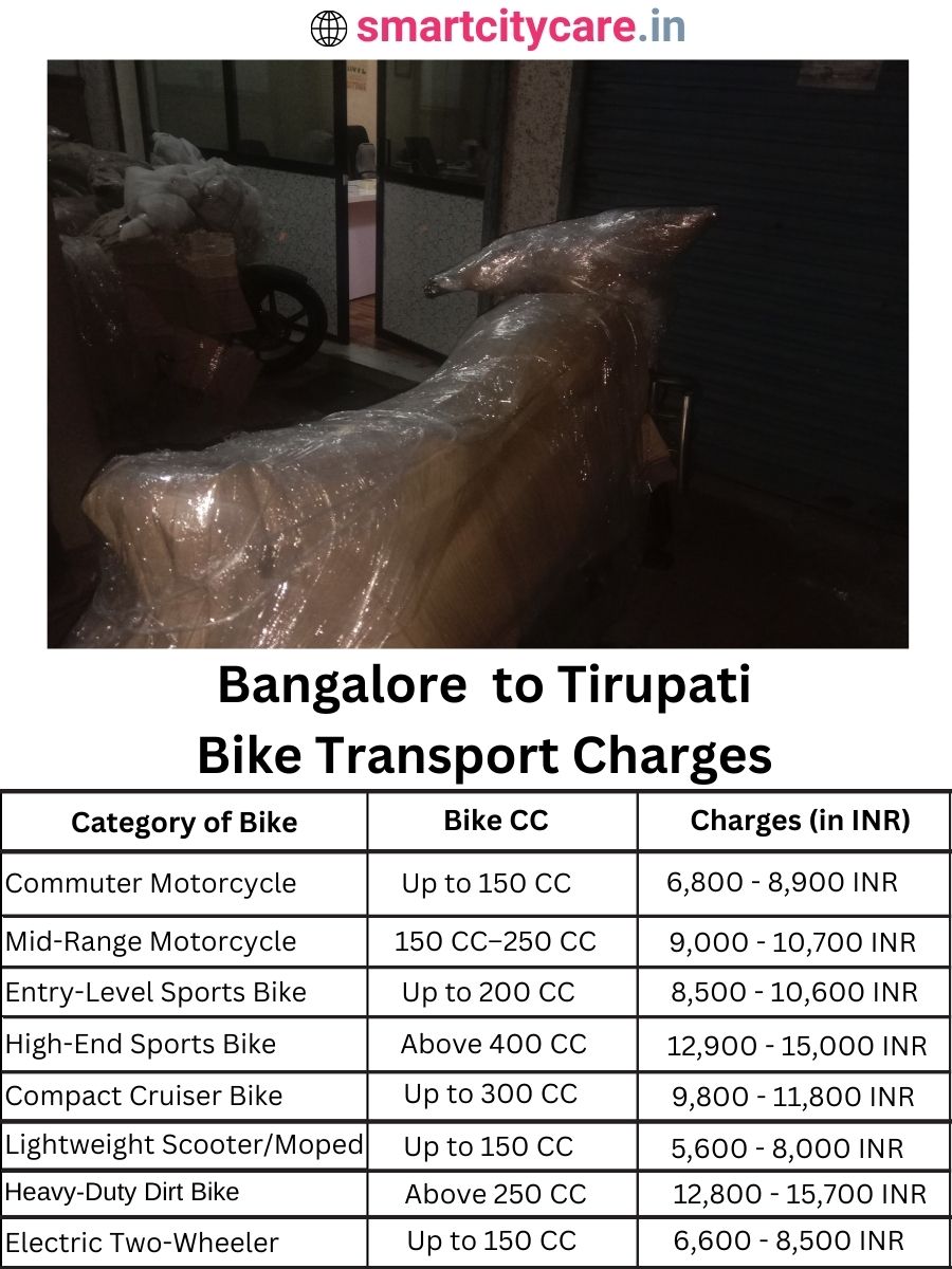 Bike transport charges from Bangalore to Tirupati