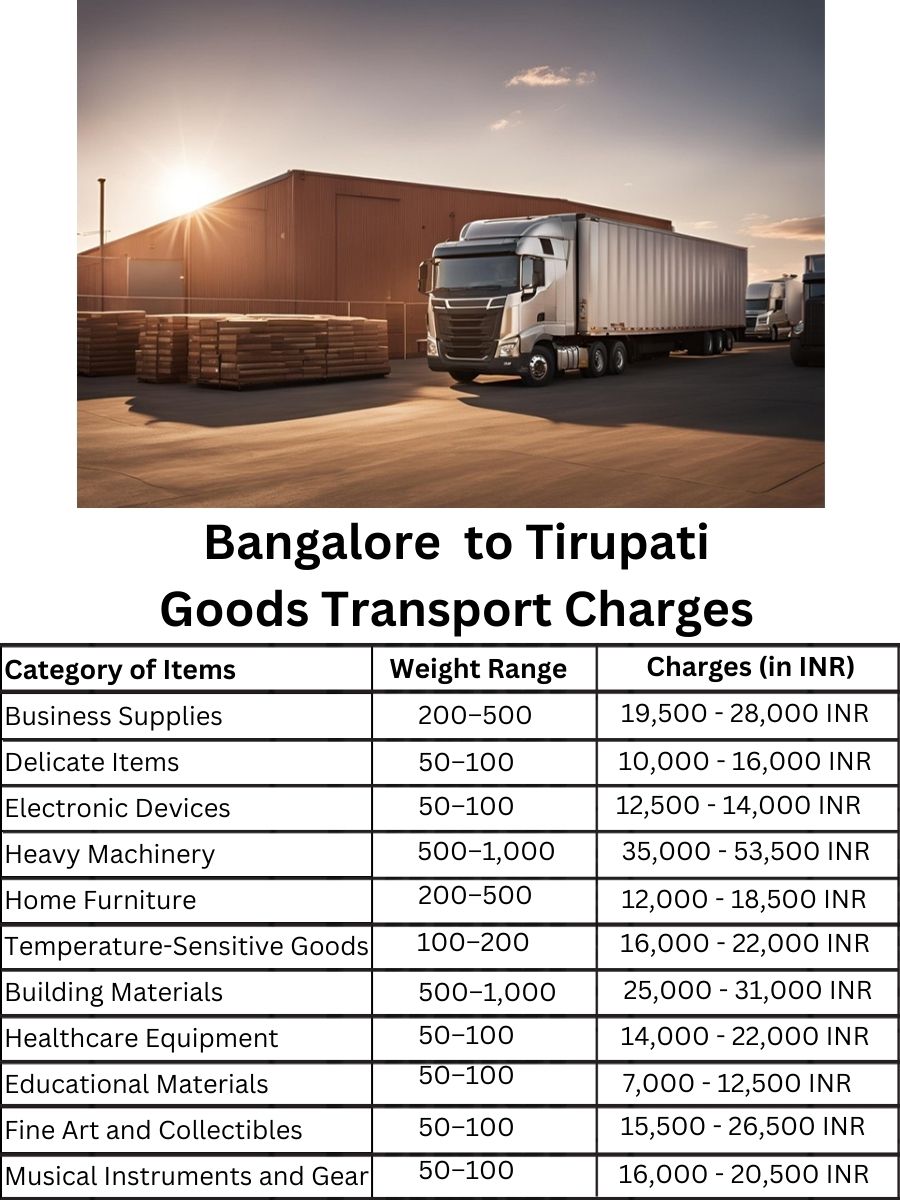 Goods Transport Charges in Bangalore to Tirupati