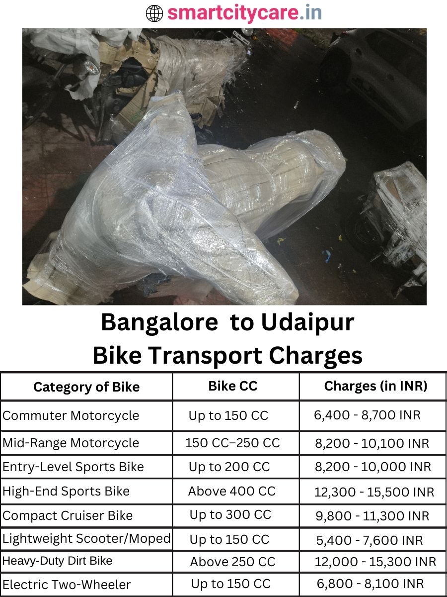 Bike transport charges from Bangalore to Udaipur