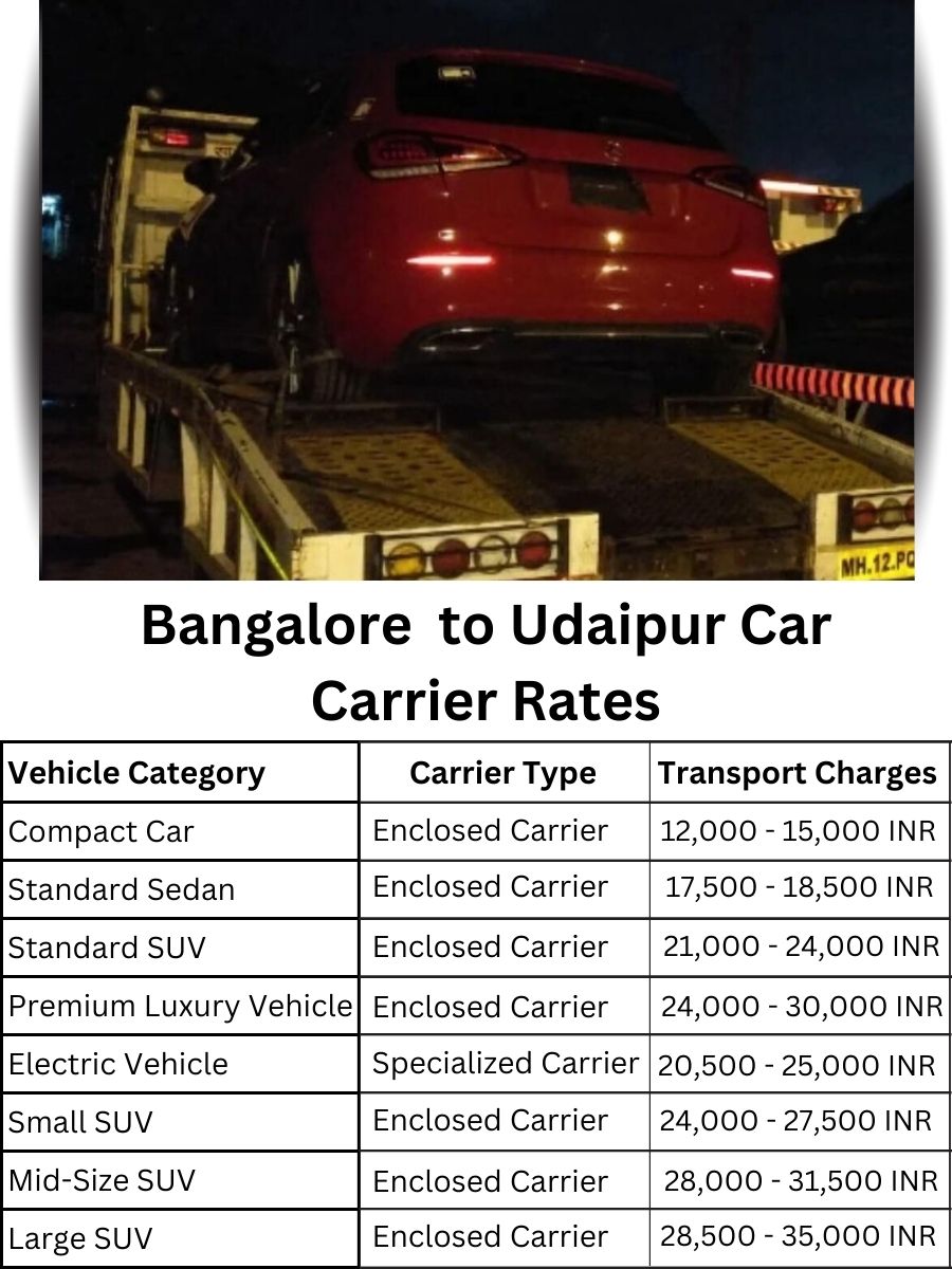 Car Carrier Rates from Bangalore to Udaipur
