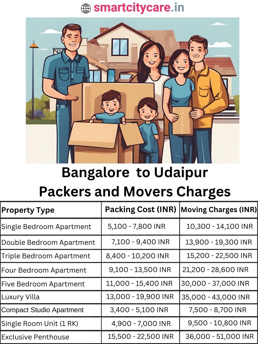 Packers and Movers Charges from Bangalore to Udaipur