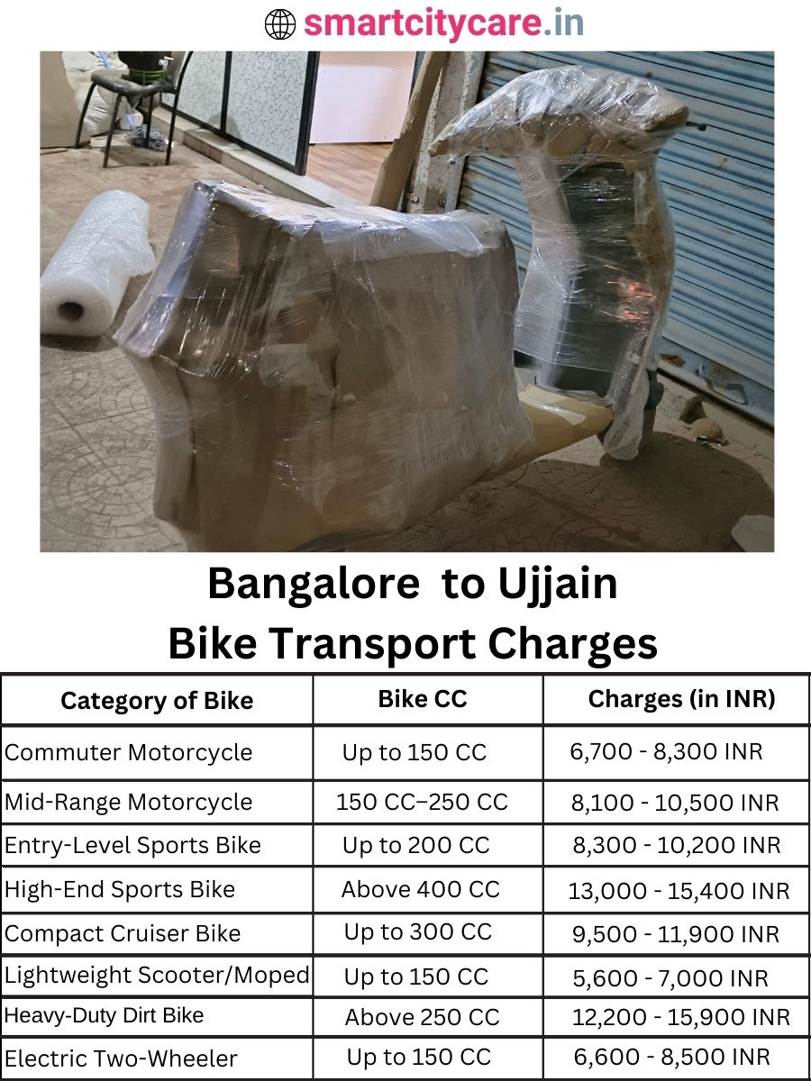 Bike transport charges from Bangalore to Ujjain