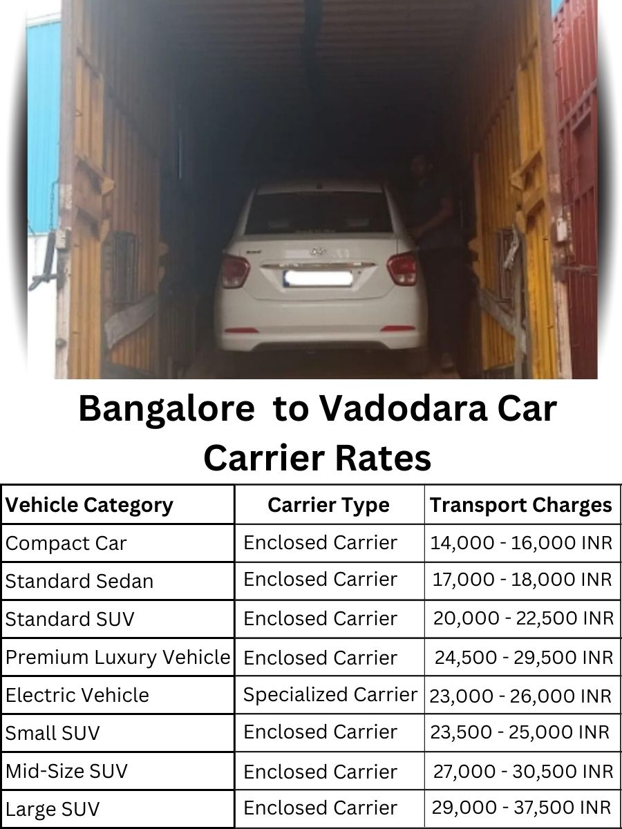 Car Carrier Rates from Bangalore to Vadodara