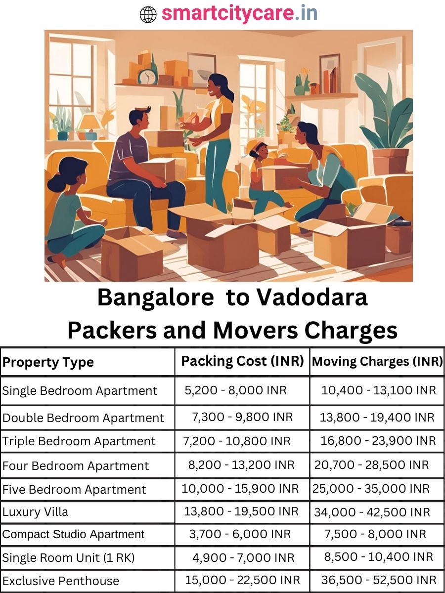 Packers and Movers Charges from Bangalore to Vadodara
