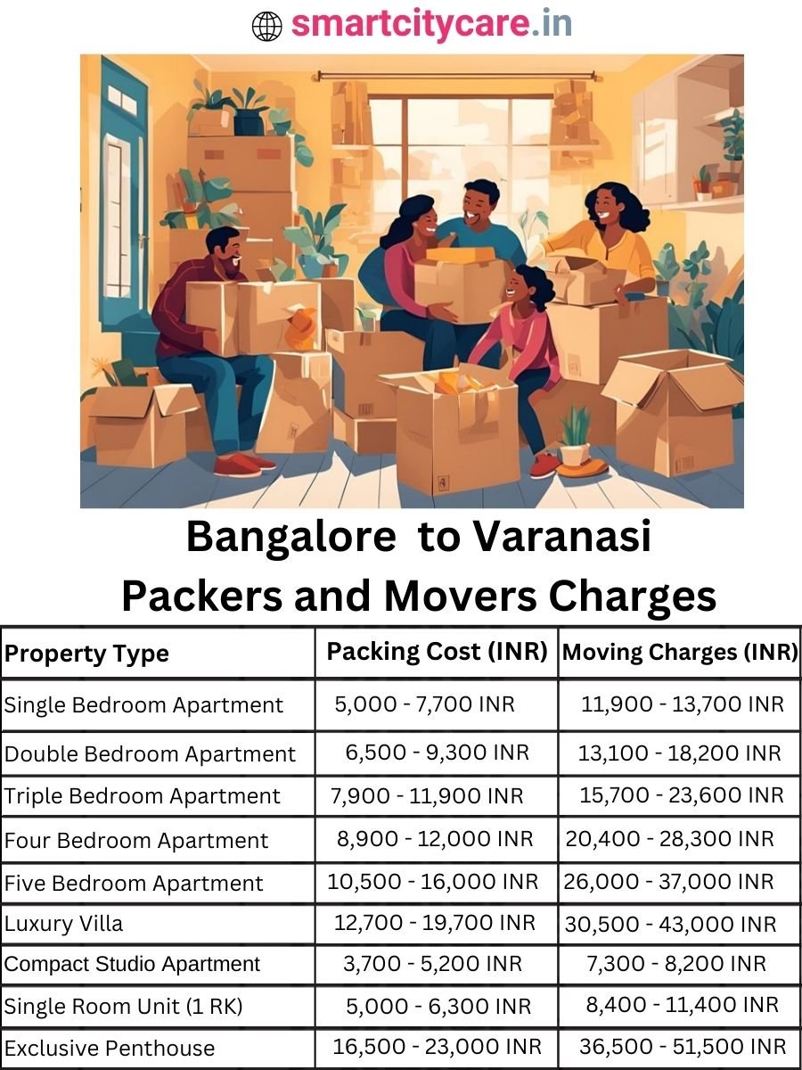 Packers and Movers Charges from Bangalore to Varanasi